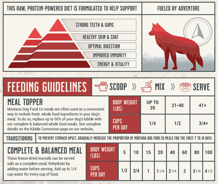Grain-Free Beef Freeze-Dried Raw Adventure Fuel (Dog Food) Meals & Toppers - Lazy Paper Club