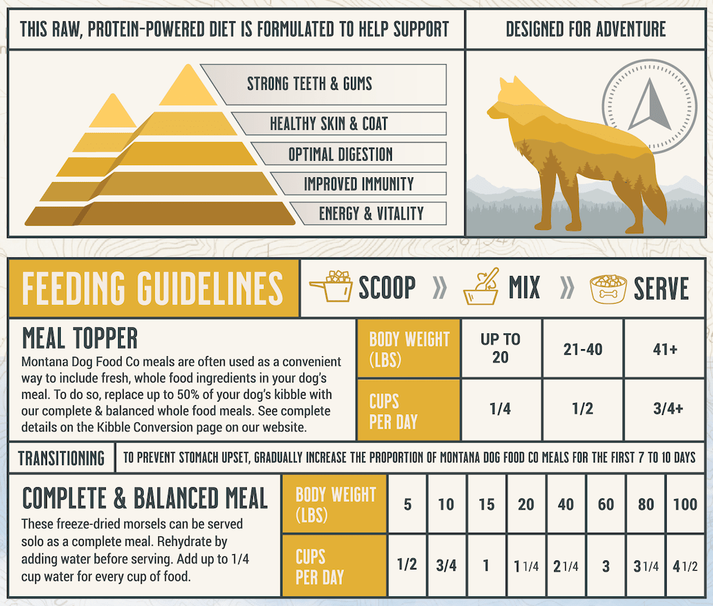 Grain-Free Chicken Freeze-dried Raw Adventure Fuel (Dog Food) Meals & Toppers - Lazy Paper Club