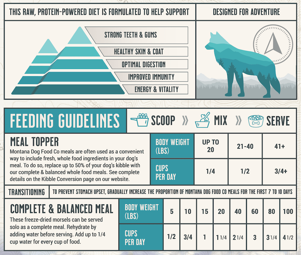 Grain-free Surf & Turf Freeze-dried Raw Adventure Fuel (Dog Food) Meals & Toppers - Lazy Paper Club