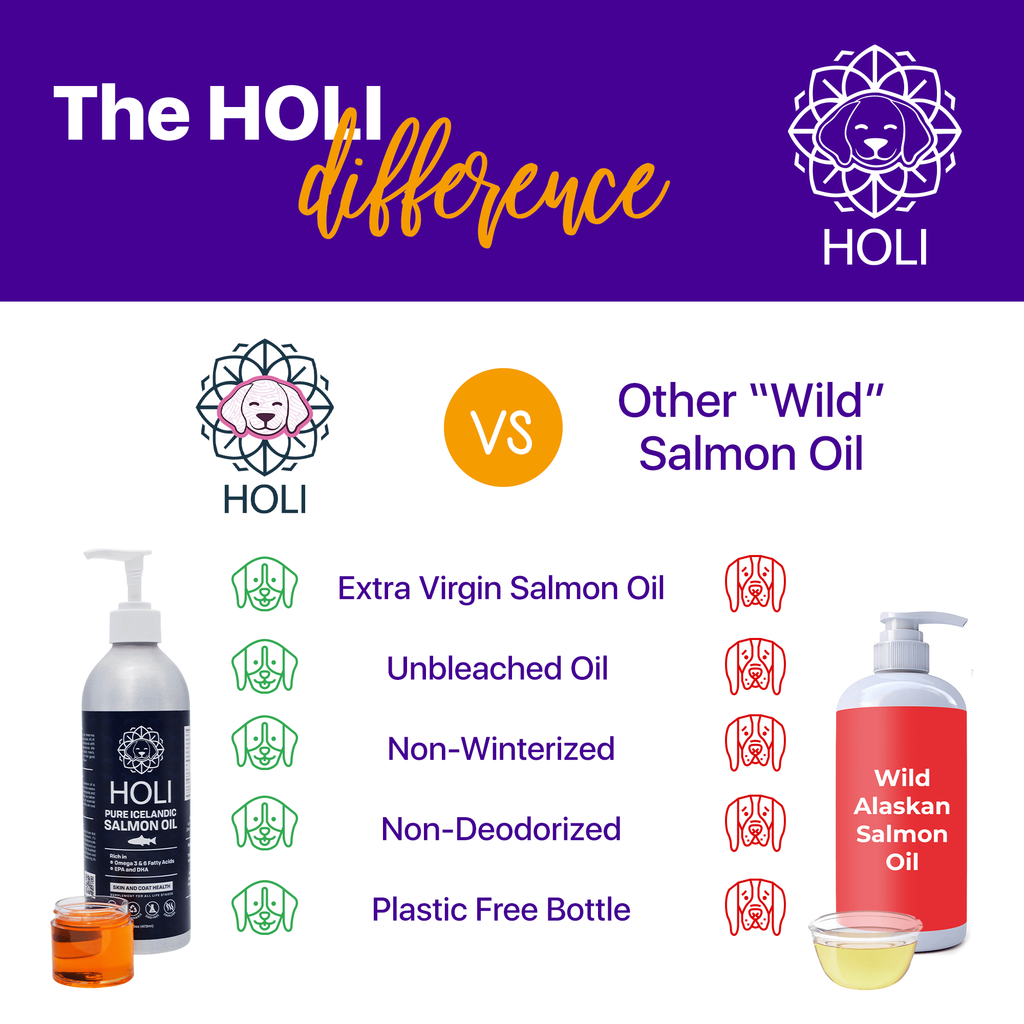 HOLI Icelandic Salmon Oil for Dogs | Extra Virgin Animals & Pet Supplies - Lazy Paper Club