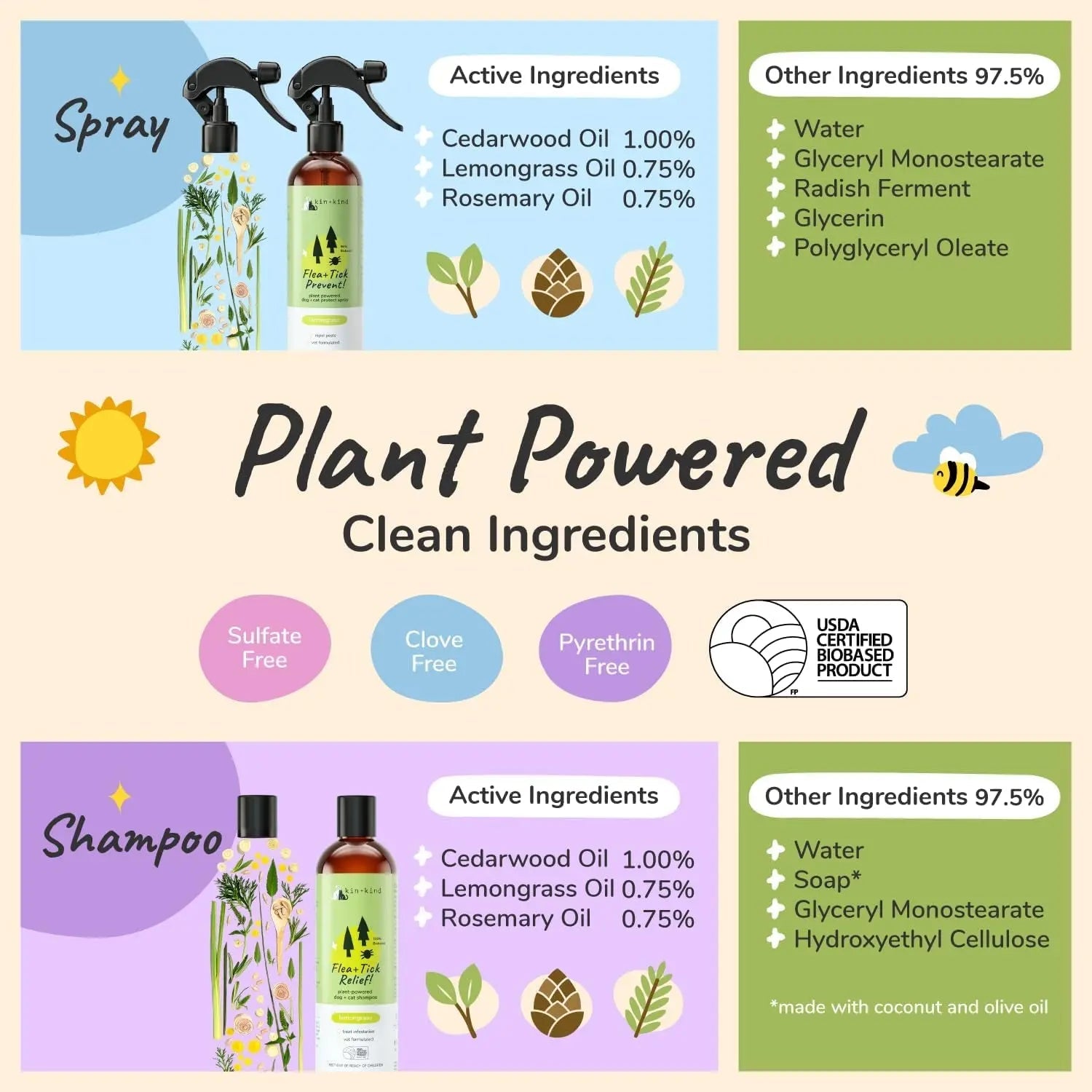 kin+kind Flea & Tick Shampoo & Spray Kit for Dogs & Cats – Plant-Based - Lazy Paper Club