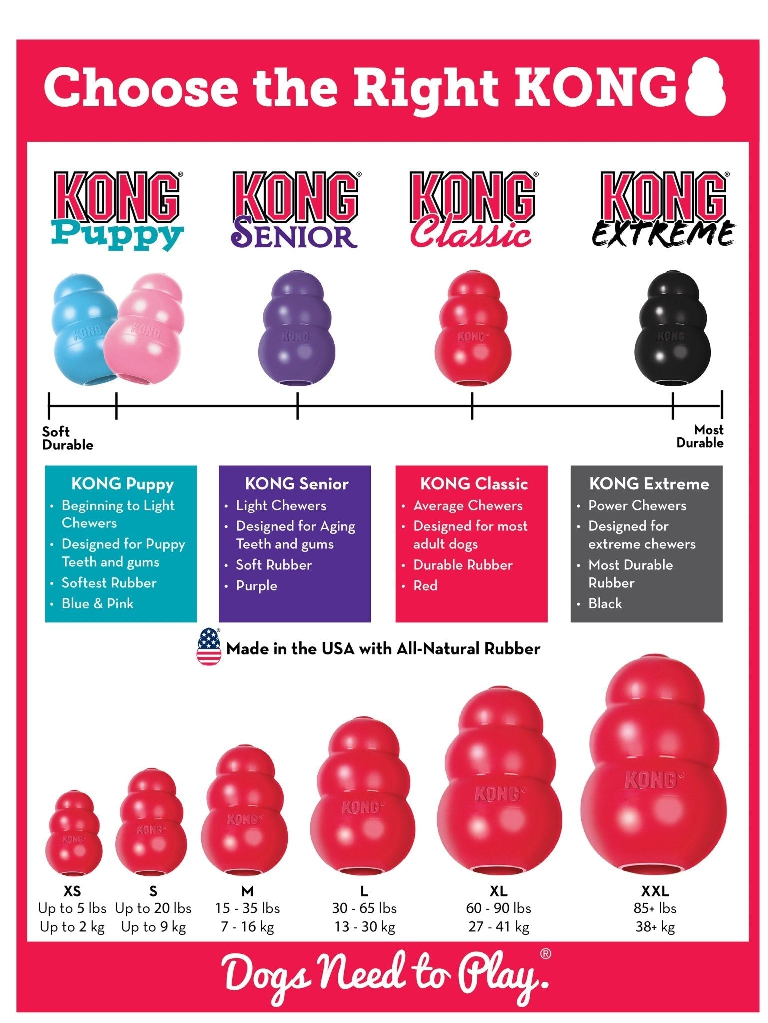 KONG Classic Dog Toy Dog Supplies > Dog Toys - Lazy Paper Club