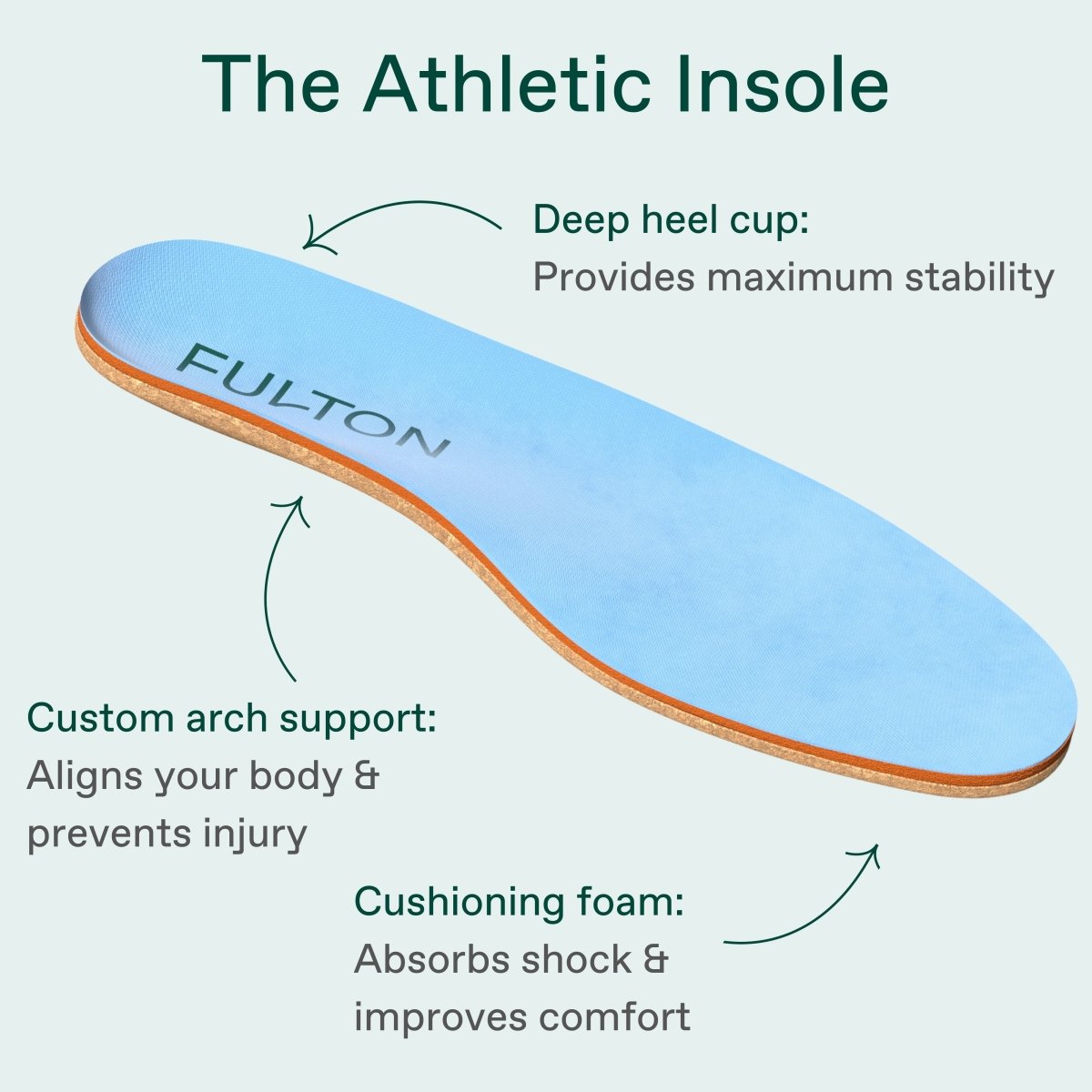 The Athletic Insole Insoles & Inserts - Lazy Paper Club